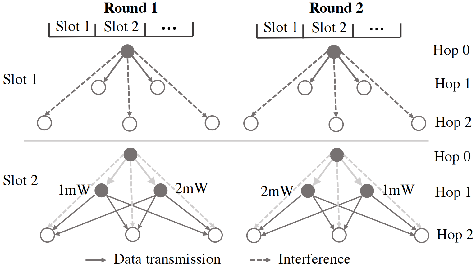 Efficient Interference Graph Estimation via Concurrent Flooding