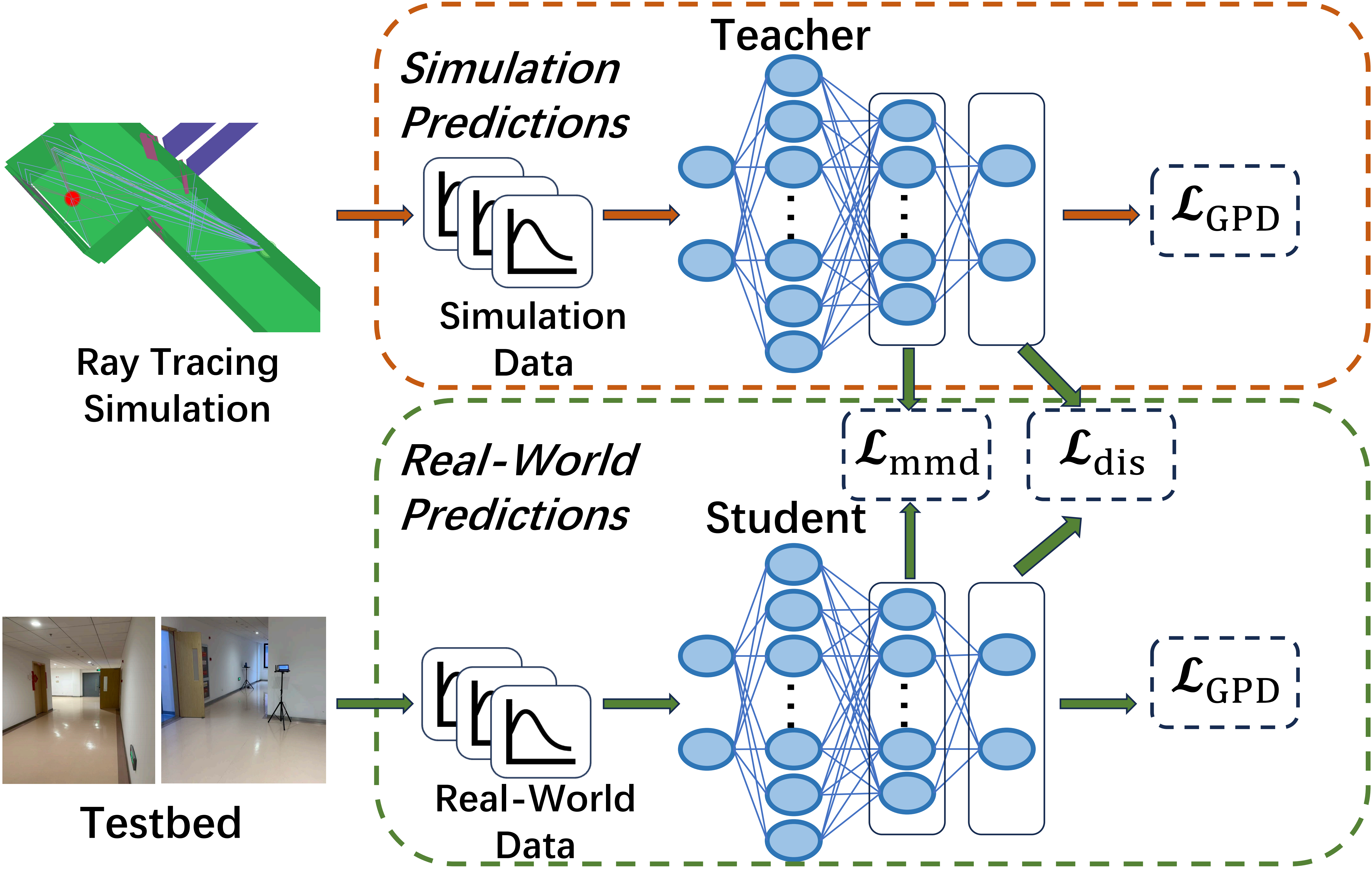 Bridging the Gap Between Simulation and Reality for Ultra-Reliable Communications
