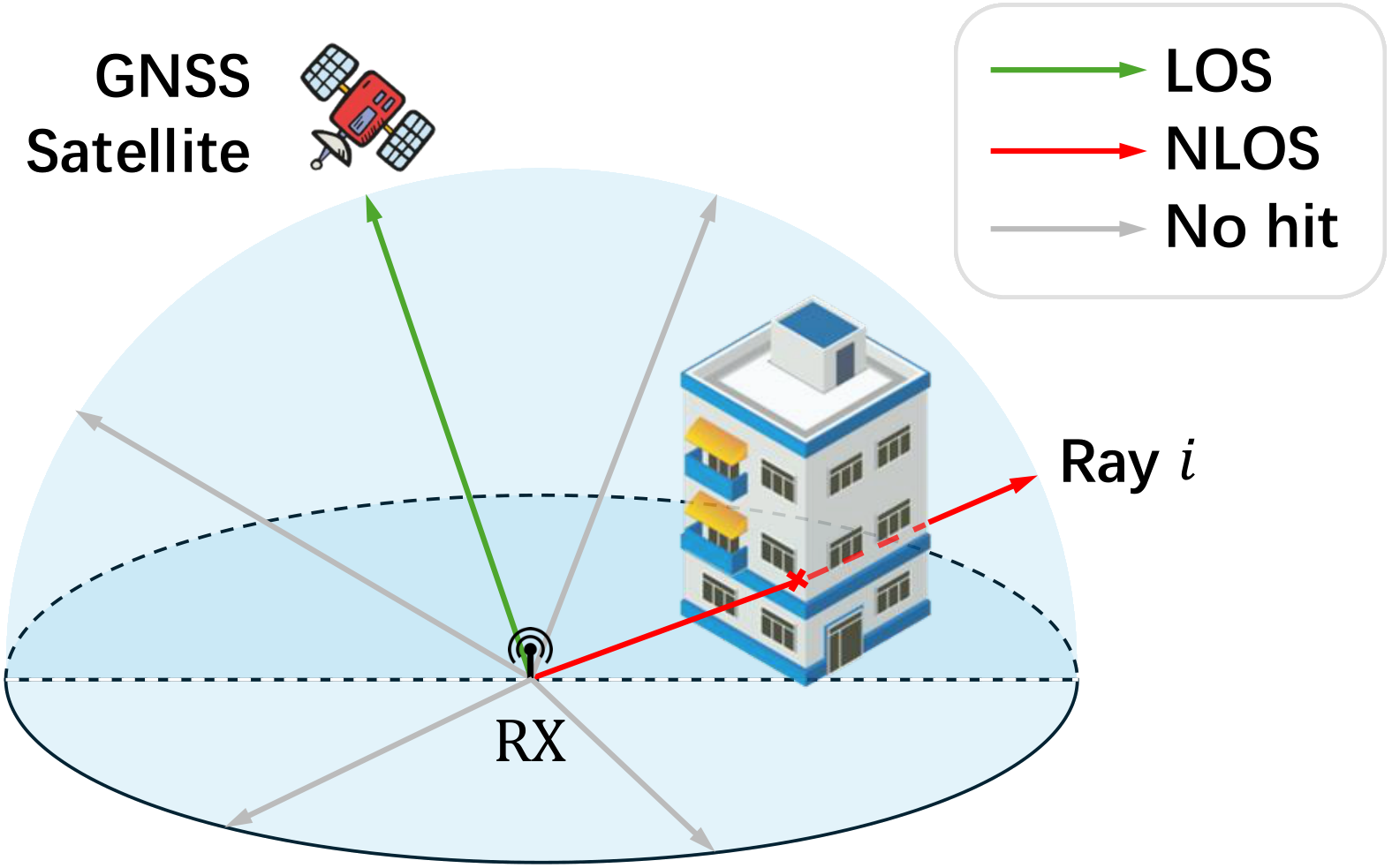Surface-aware ray sampling