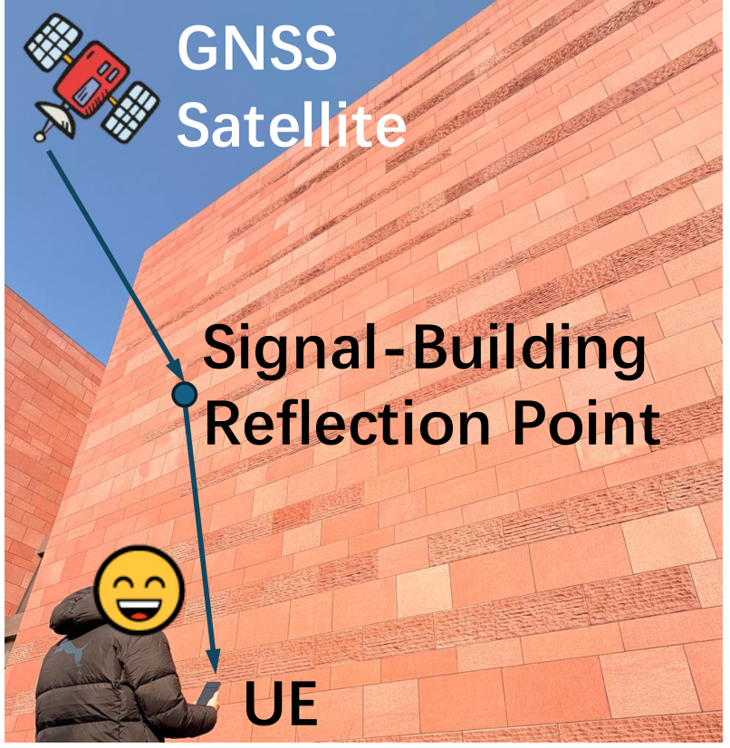 Signal-building intersection for BRDF interpretation