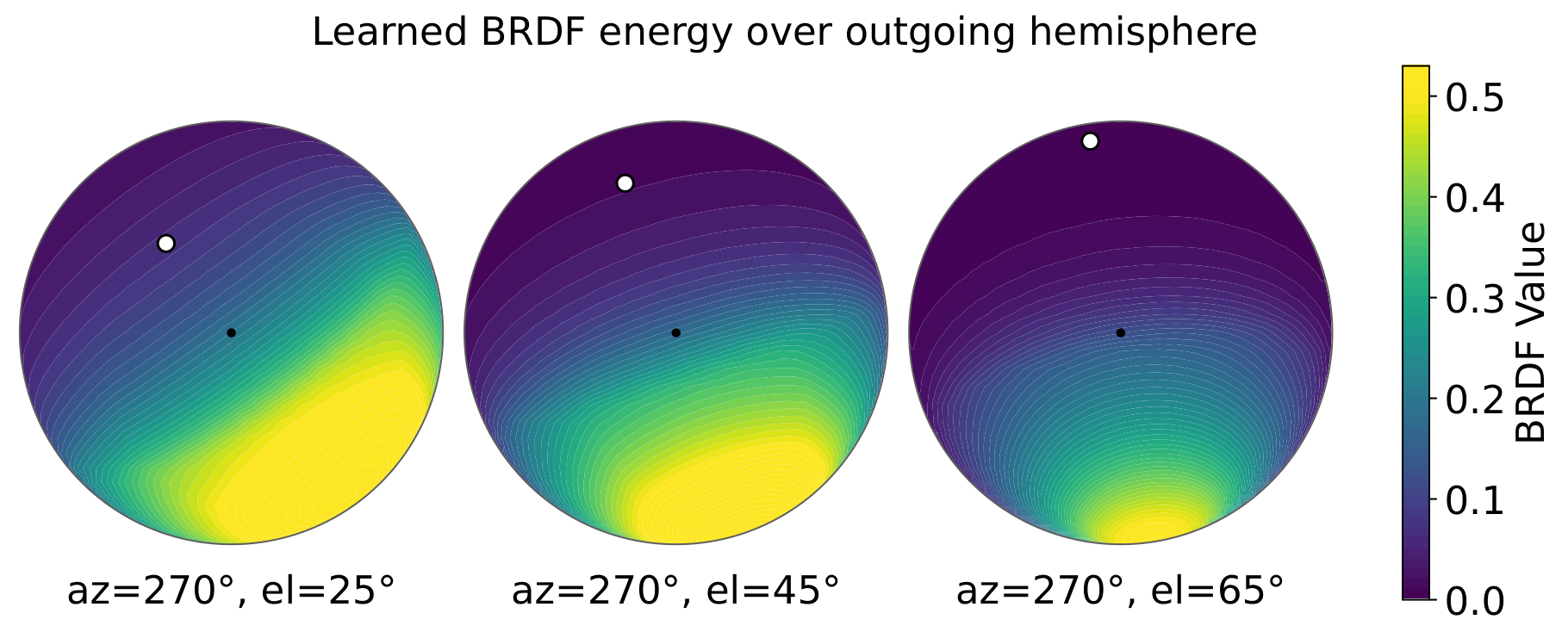 Learned BRDF hemisphere maps