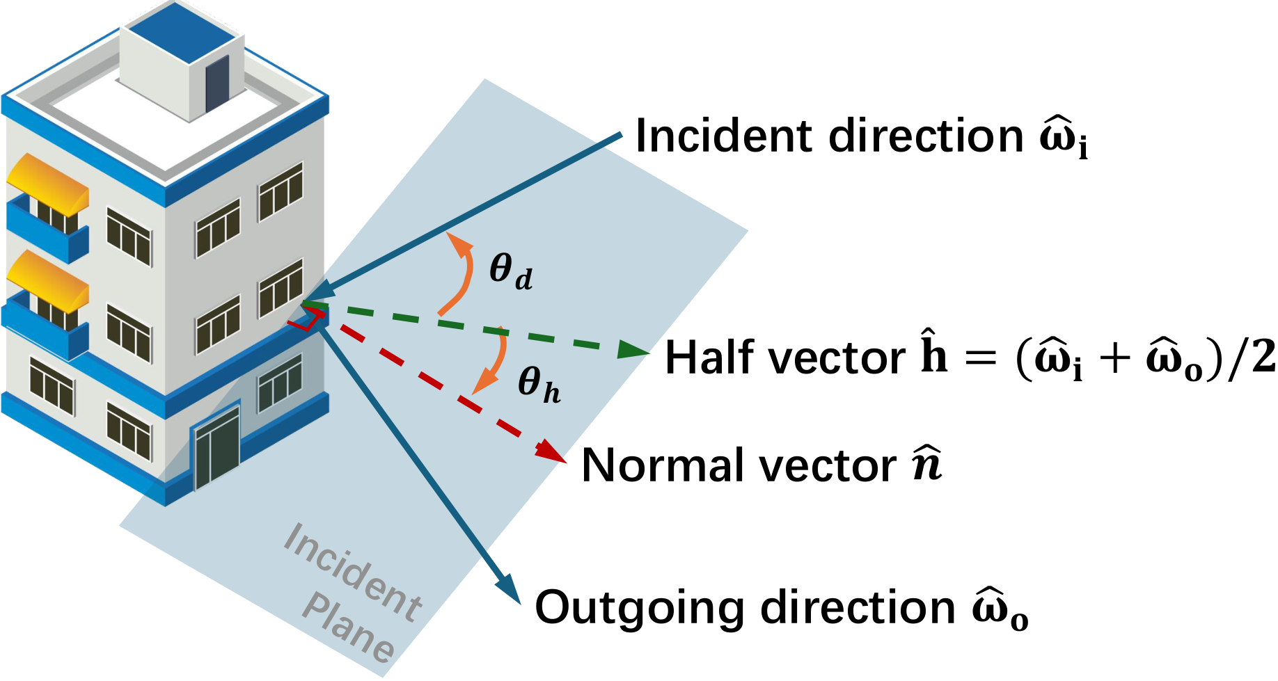 Half-vector encoding
