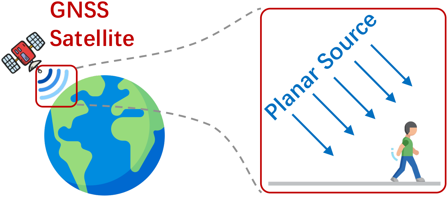 Satellite source modeling